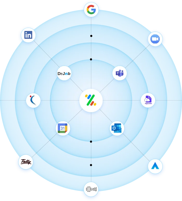 Platform Integrations